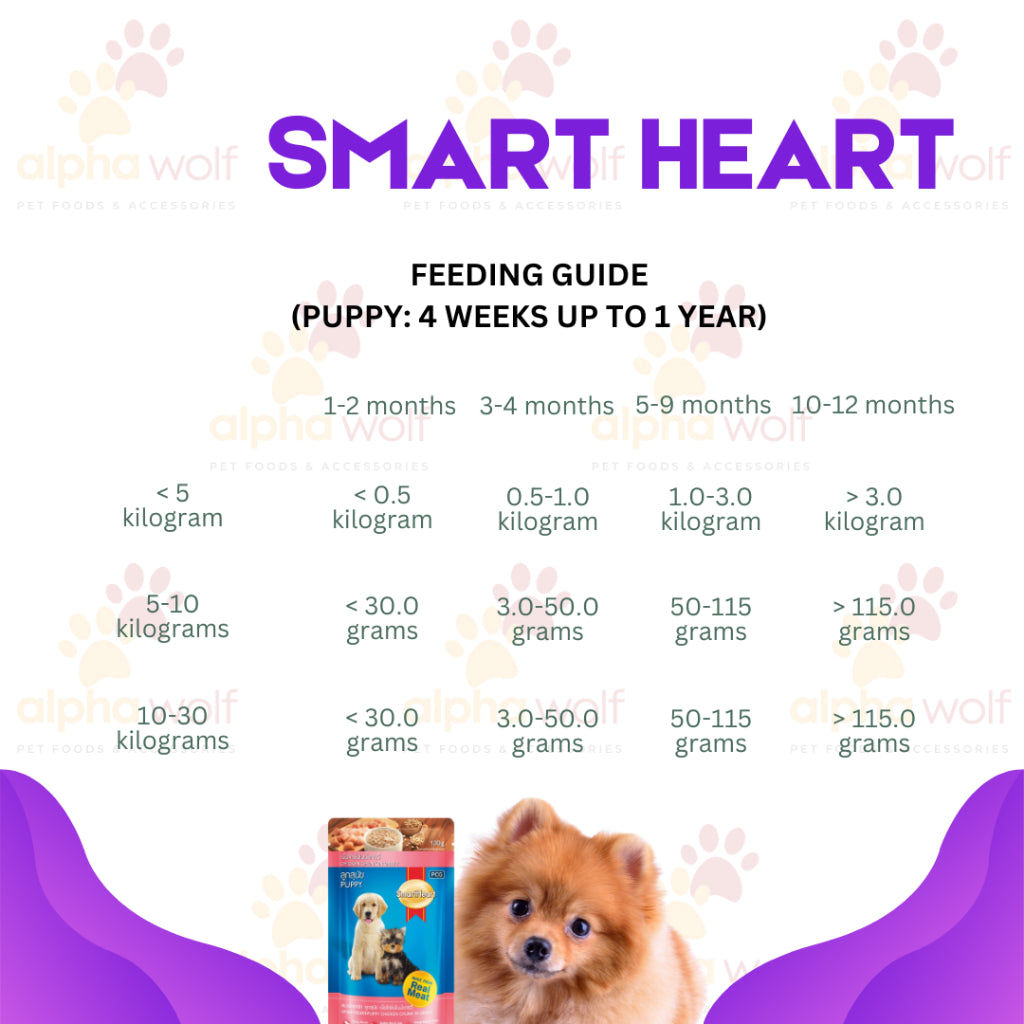 Smart Heart Dog Wet Food in Pouch 130g